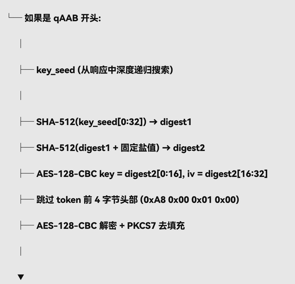 qAAB开头数据解密流程
